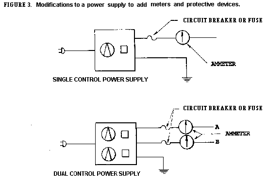 Modifications to a Power supply to add meters and protective devices