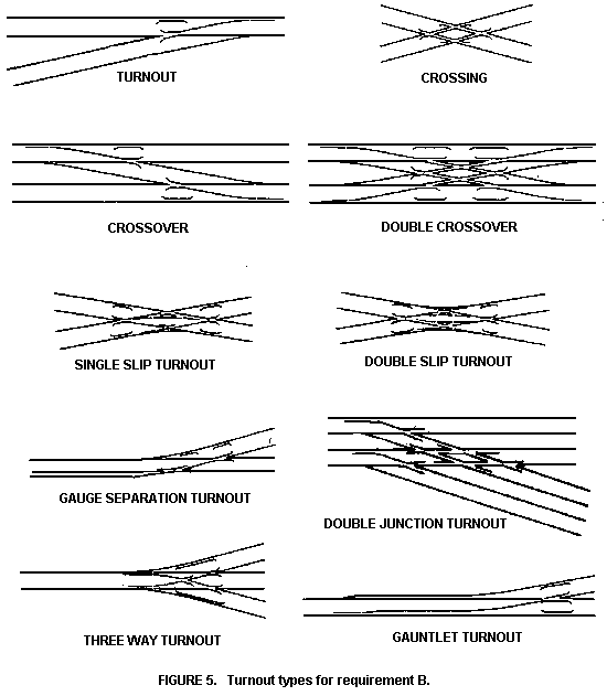 Railway Turnouts Types And Railway Turnout Components