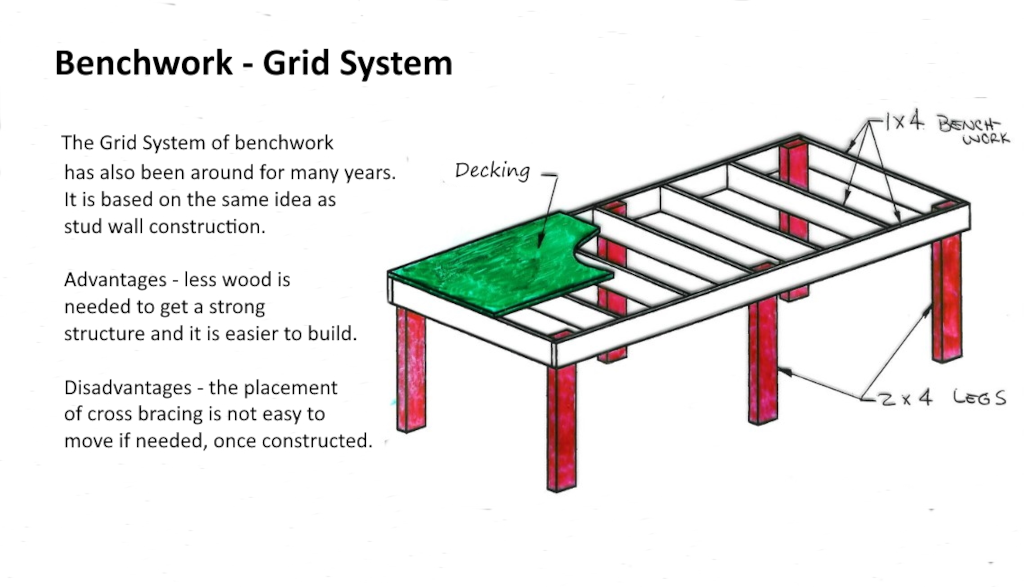 Layout Part 3