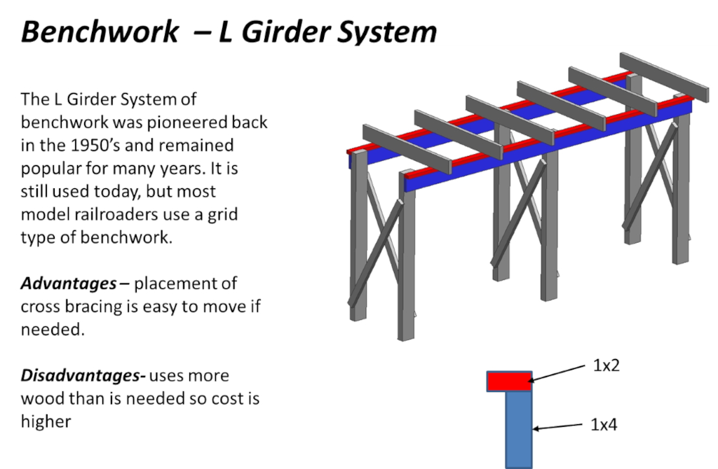 What Glue Do You Use For Plastic Structures - Model Railroader