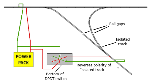Beginners Guide Part 5 Adding Power National Model Railroad